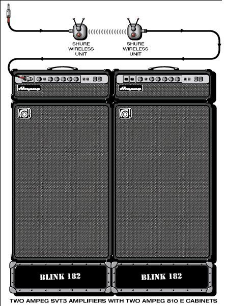 Blink-182 - Adam's Song | Wiki @ Ultimate-Guitar.com